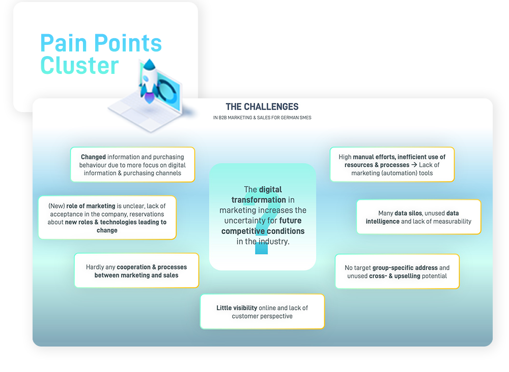 Digital marketing pain points graphic for the industry